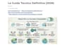 write SEO italian articles on engineering and green energy